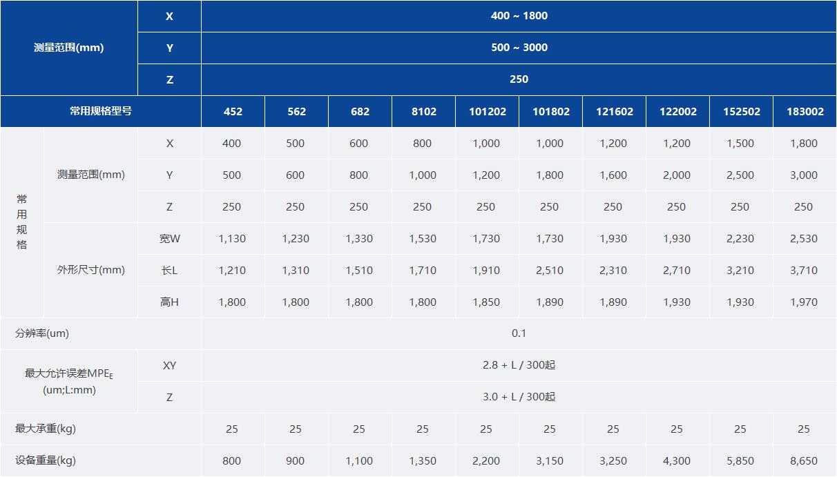 EMC易倍影像仪PLUTO-G参数规格表